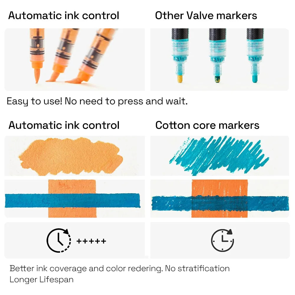 Acrylic Paint Marker Set